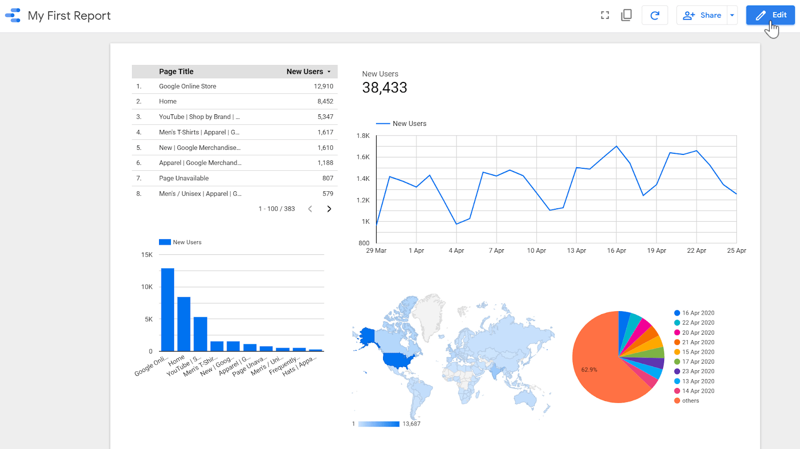 Data visualization for marketing reporting
