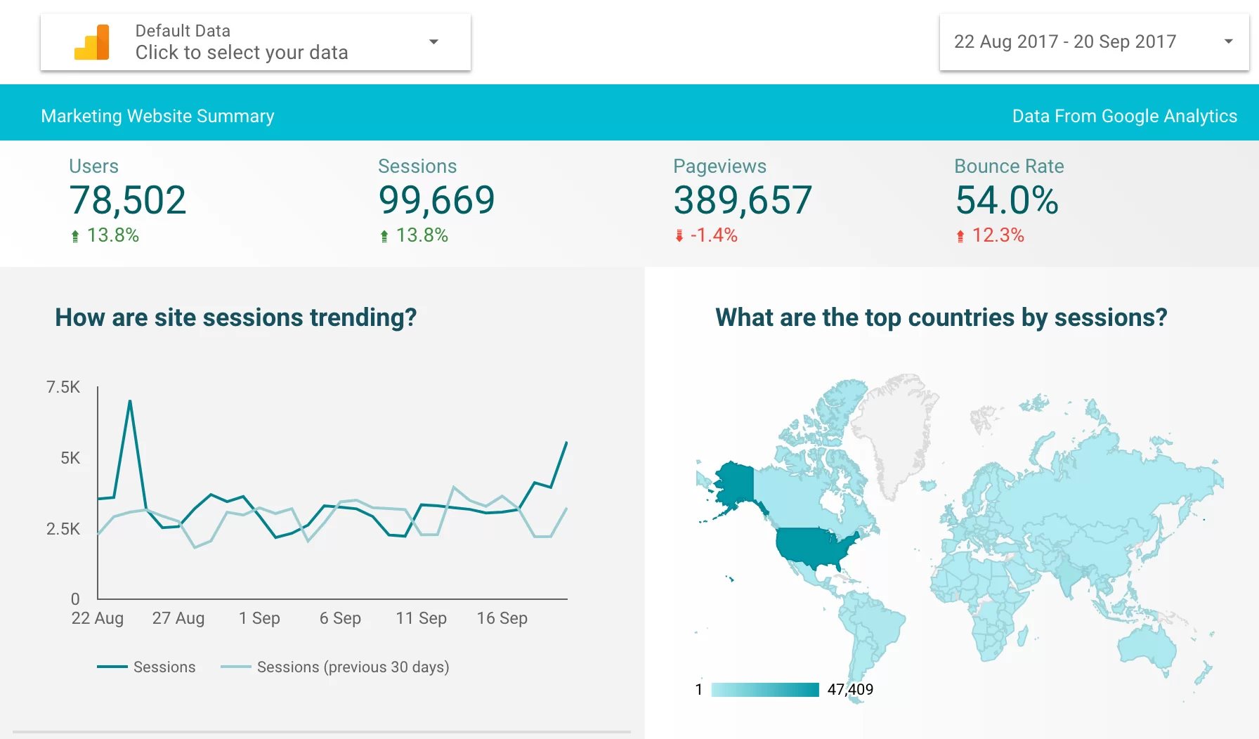Social media marketing screenshot