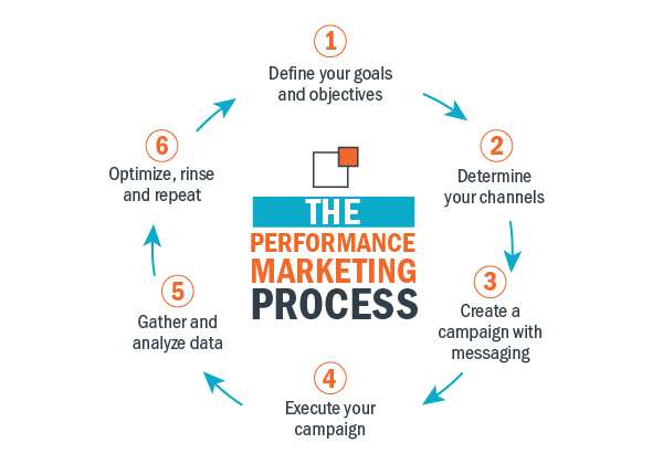 Performance Marketing blog illustration