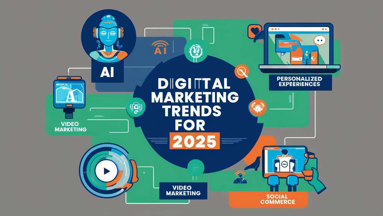 Infographic showing digital marketing trends for 2025, including AI, video marketing, personalized experiences, and social commerce.