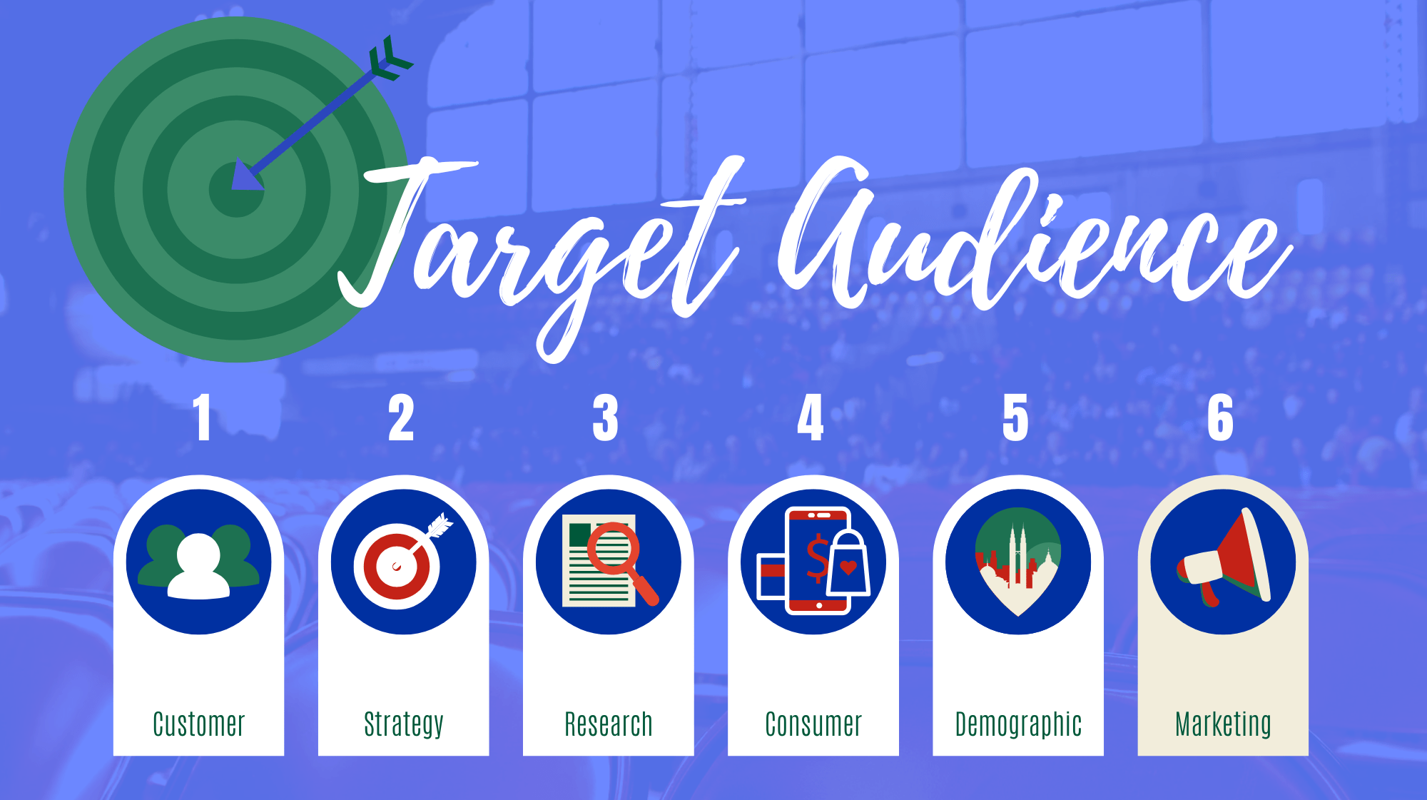 Graphic outlining the steps to define a target audience: Customer, Strategy, Research, Consumer, Demographic, and Marketing. A target graphic with an arrow is in the upper left.