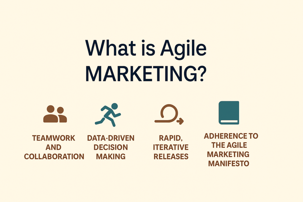 An infographic titled 'What is Agile Marketing?' displayed against a light beige background. It includes four key principles, each represented with an icon and label: Teamwork and Collaboration, Data-Driven Decisions, Rapid Iterations, and Adherence to the Agile Manifesto. The layout is balanced and harmonious, ensuring all elements are clearly visible and well-framed.