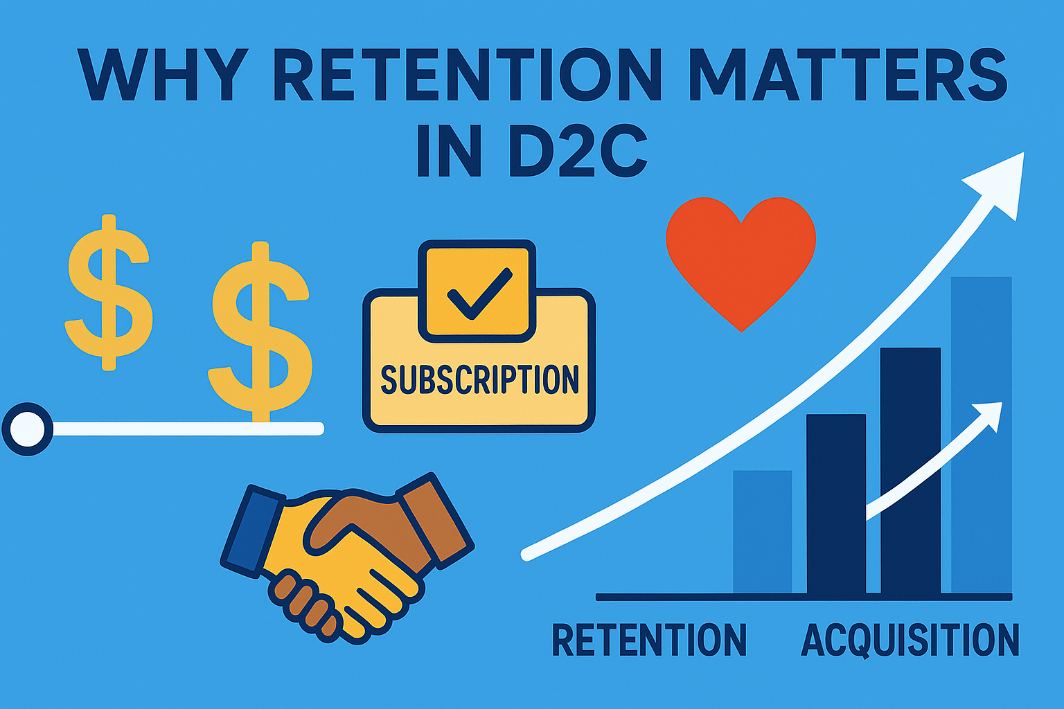 A bright blue 16:9 infographic titled “WHY RETENTION MATTERS IN D2C” at the top. Below, from left to right: two large yellow dollar signs over a white timeline slider, a gold “SUBSCRIPTION” badge with a checkmark atop it, and a red heart icon. At the bottom left, two hands of different skin tones clasp in a handshake. On the right, a bar chart labeled “RETENTION” and “ACQUISITION,” with three bars (light blue, navy, and medium blue) and two upward‐curving white arrows showing stronger growth for retention.