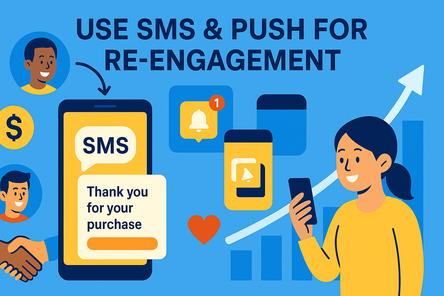 alt text
ChatGPT said:
A bright blue 16:9 infographic with the bold heading “USE SMS & PUSH FOR RE-ENGAGEMENT” at the top. Centered left, a large smartphone screen shows a yellow panel labeled “SMS” and beneath it a cream-colored chat bubble reading “Thank you for your purchase” with an orange button placeholder. Above the phone, a circular avatar of a smiling man points toward it with a curved arrow. To the right of the phone are two notification icons—one a yellow bell badge with a red “1” alert, the other a generic blue app card—and below them a red heart. At the bottom left, two hands of different skin tones clasp in a handshake. On the right, a smiling woman in a yellow shirt holds her own smartphone in front of a blue bar chart with three columns and a thick white arrow curving sharply upward, illustrating growing engagement.