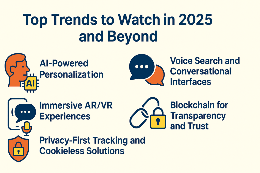 A wide 16:9 flat-style infographic on a warm cream background. Centered at top in bold navy: “Top Trends to Watch in 2025 and Beyond.” Below, five trend entries arranged in two columns:
Left column (top to bottom):
• An orange-skinned profile of a person next to a yellow AI chip icon, labeled “AI-Powered Personalization.”
• A stylized navy and orange microphone + chat bubble icon, labeled “Immersive AR/VR Experiences.”
• A shield outline in navy containing an orange padlock and yellow cookie symbol, labeled “Privacy-First Tracking and Cookieless Solutions.”
Right column (top to bottom):
• Overlapping navy and orange speech bubbles, labeled “Voice Search and Conversational Interfaces.”
• Two interlinked navy chains with a yellow padlock, labeled “Blockchain for Transparency and Trust.”
All icons and text share the same flat navy-blue outlines and pops of orange and yellow, against the light beige canvas.