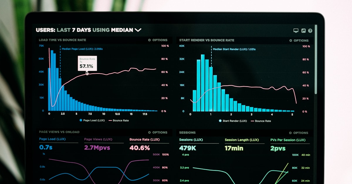 Google Analytics 4 dashboard setup showing acquisition and engagement reports