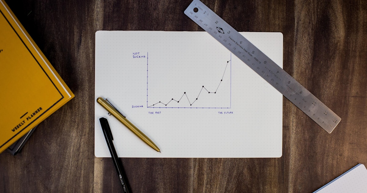 Performance marketing KPIs dashboard showing key metrics for digital marketing campaigns 2026