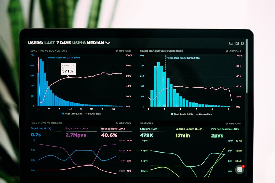 Performance marketing KPIs and metrics