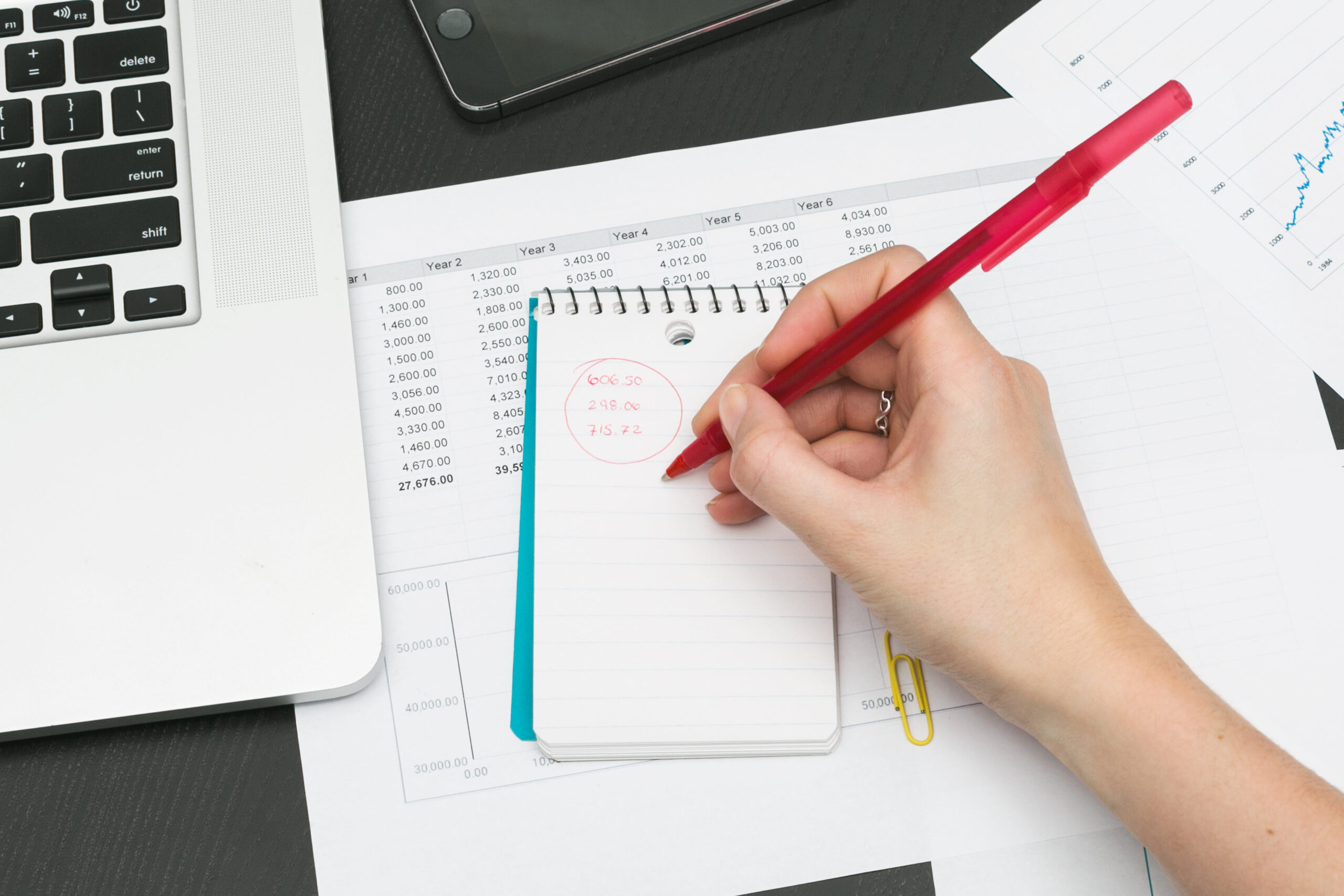 The Complete Guide to Performance Marketing for Indian Businesses