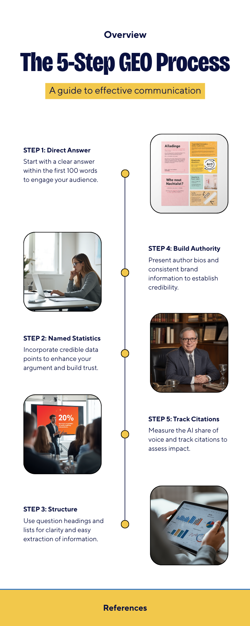 On-brand navy and gold process flow diagram showing the 5-step generative engine optimization process